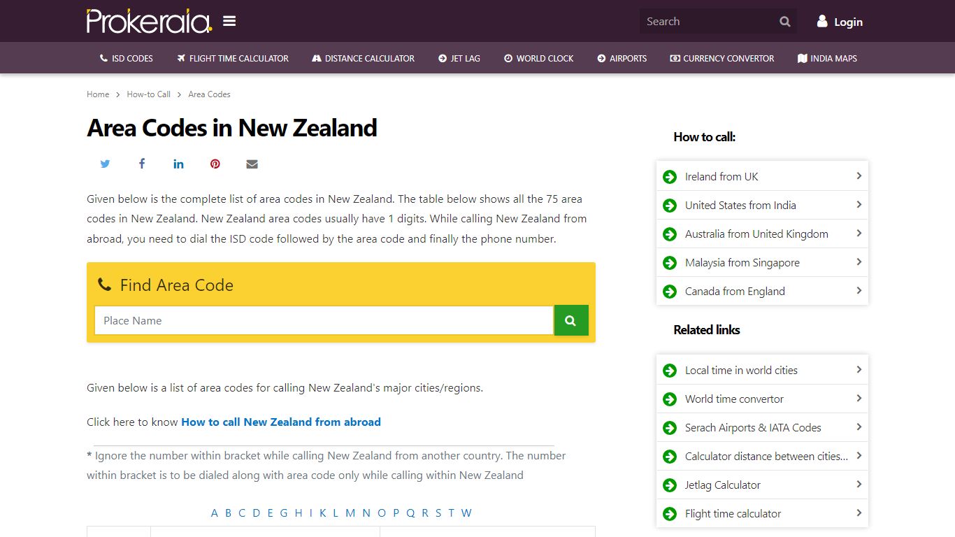 STD & Telephone Area Codes New Zealand - Prokerala