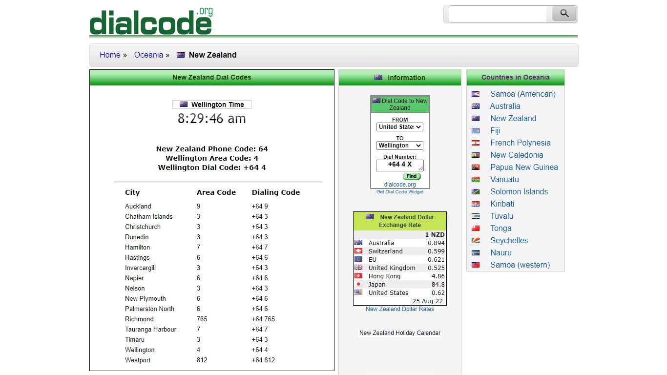 New Zealand Dial Codes - City dialing codes for New Zealand (NZ ...