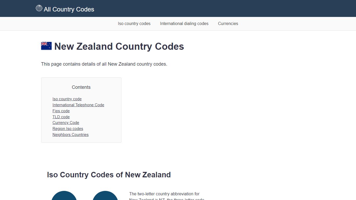 New Zealand Country Codes | allcountrycodes.org