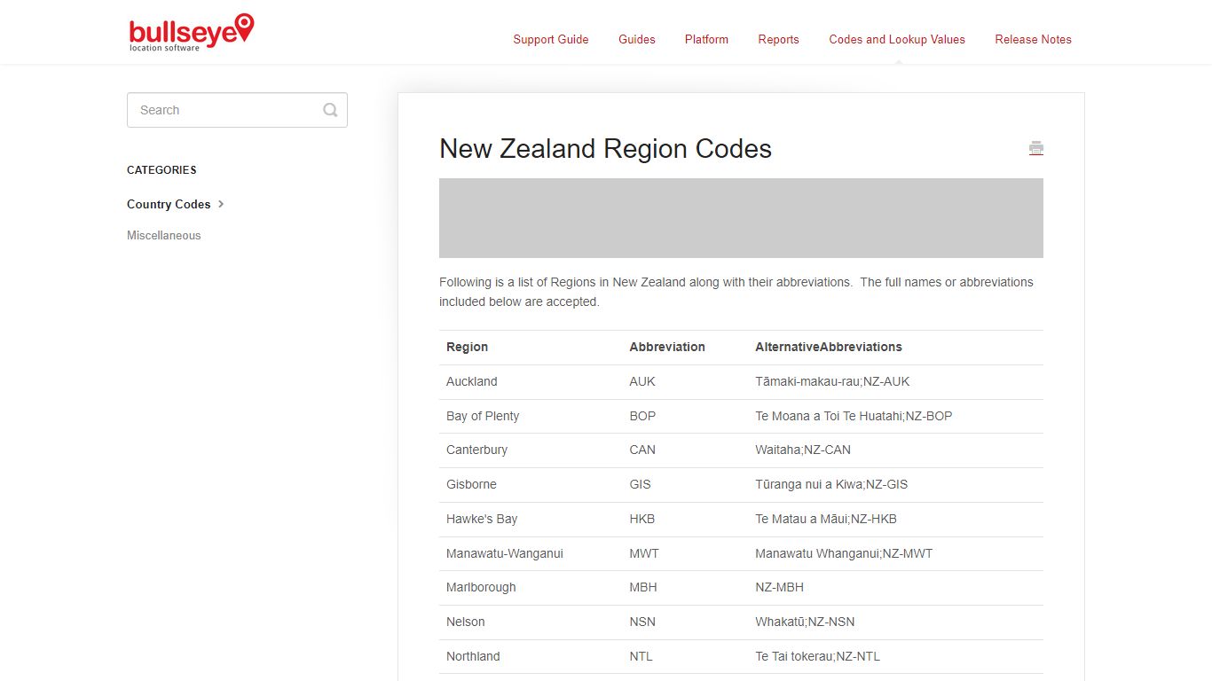 New Zealand Region Codes - Bullseye locations Knowledge Base